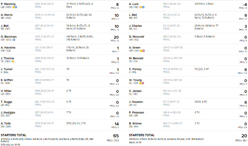 Destroyed in the Championship