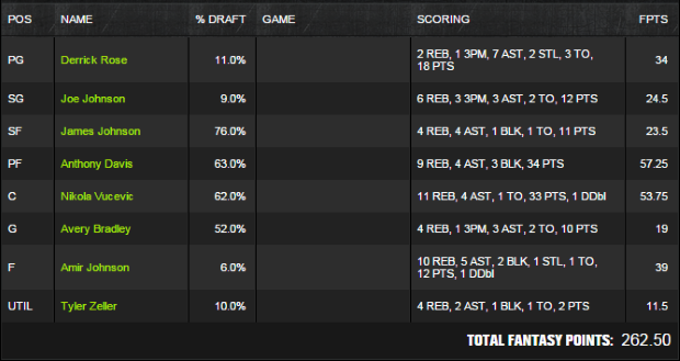Actual Scores