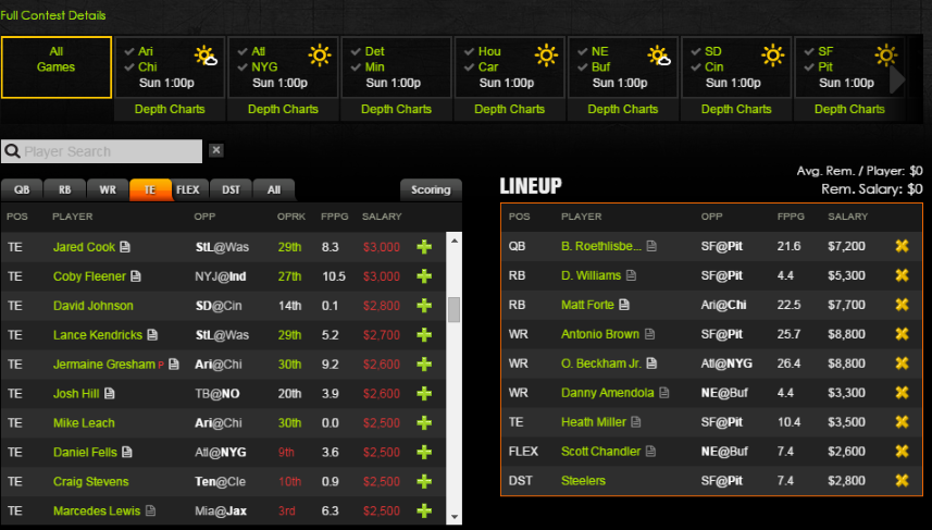 Taking Advantage of Roster Stacking