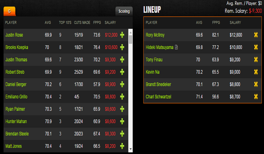 Frys.com Open Fantasy Picks