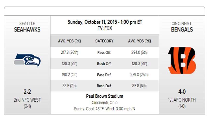 Seahawks Bengals Preview Implications